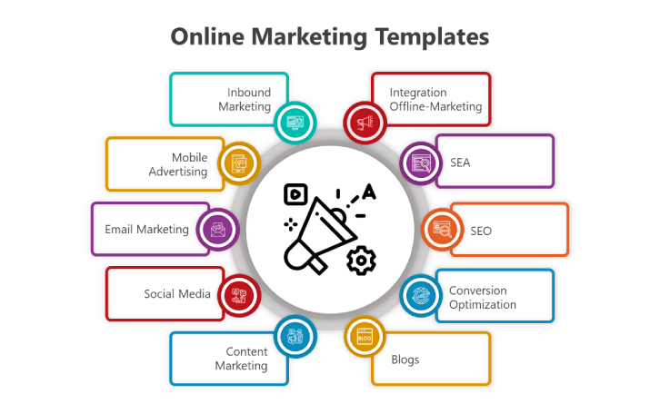 mobile-friendly website Rajkot